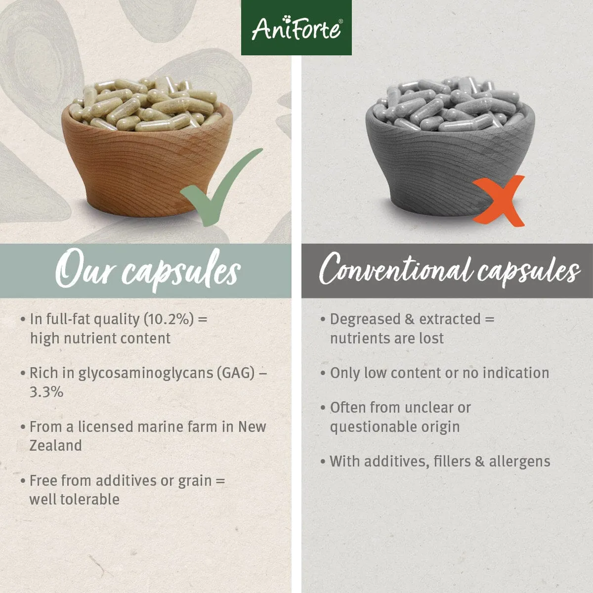 Green Lipped Mussel Capsules for Dogs - Joint Support Supplement